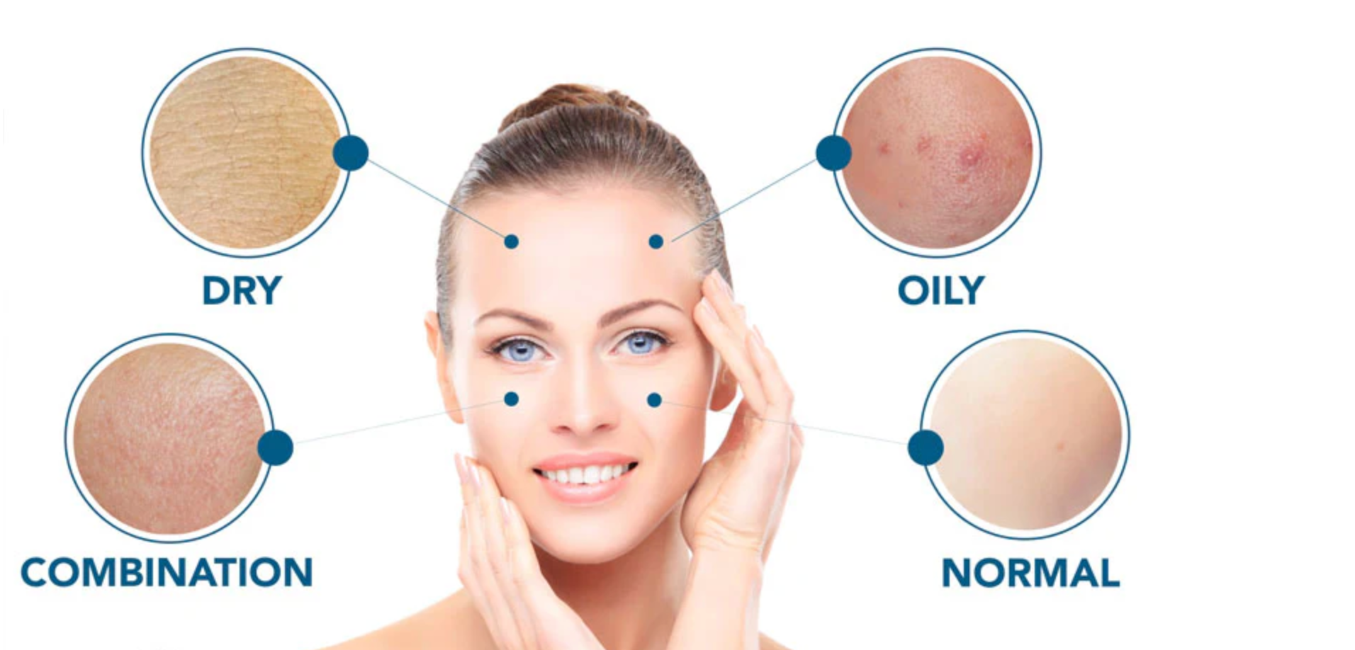 Our Ultimate Guide To The Four Skin Types Part Two: Getting To Know Normal Skin